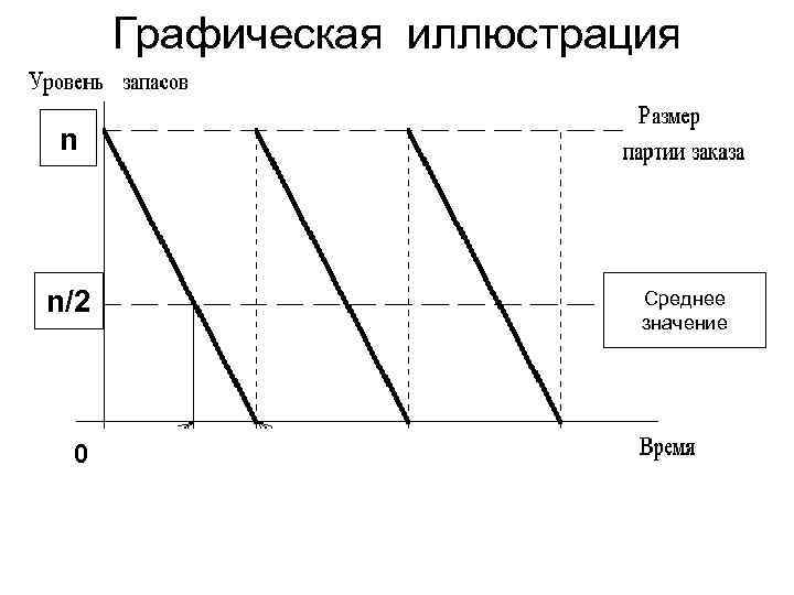  Графическая иллюстрация n n/2     Среднее    