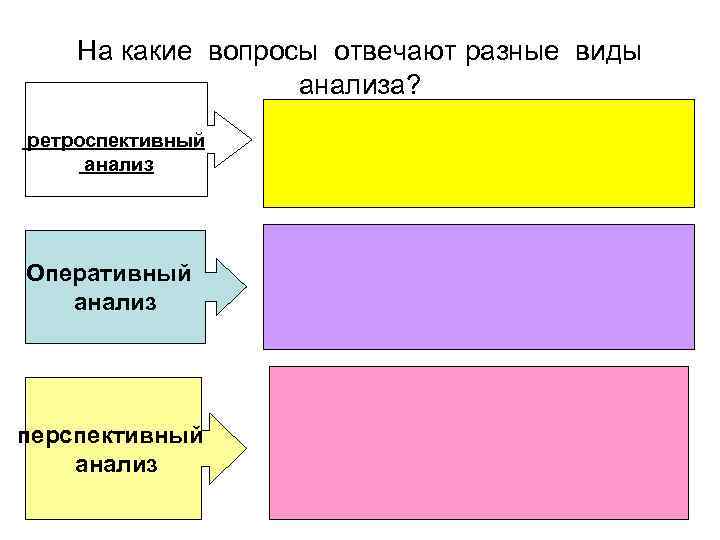 Отвечать по разному