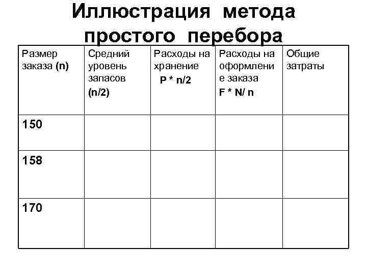    Иллюстрация метода    простого перебора Размер  Средний 