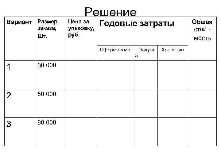     Решение Вариант Размер  Цена за    