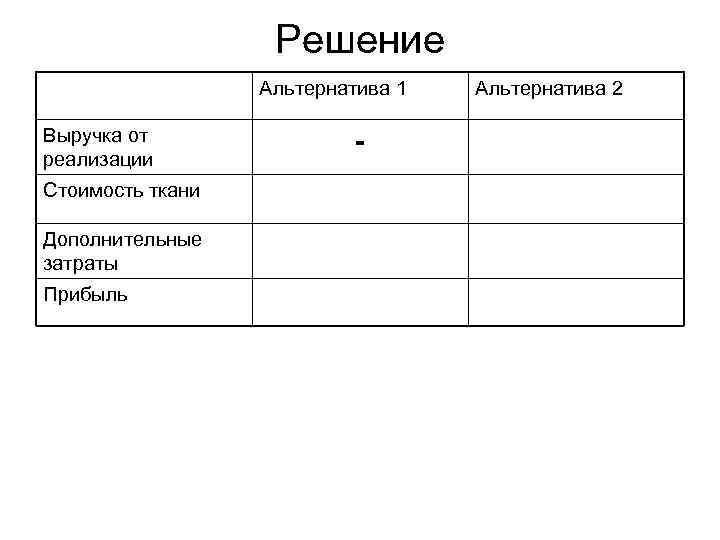     Решение    Альтернатива 1  Альтернатива 2 Выручка