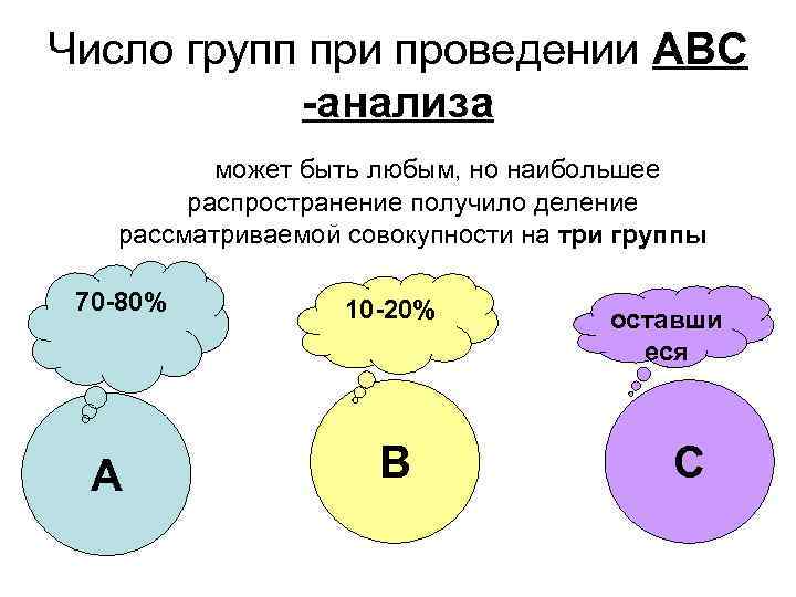 Меньше чем три группа. Принцип ABC анализ. Методика АВС анализа. ABC анализ схема. Группа АБС анализ.