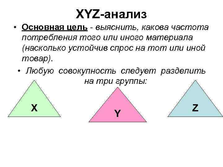 Xyz вывод