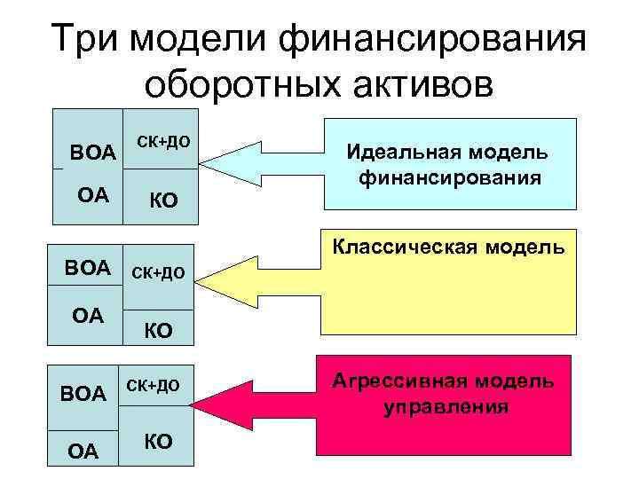 Схема управления оборотными активами