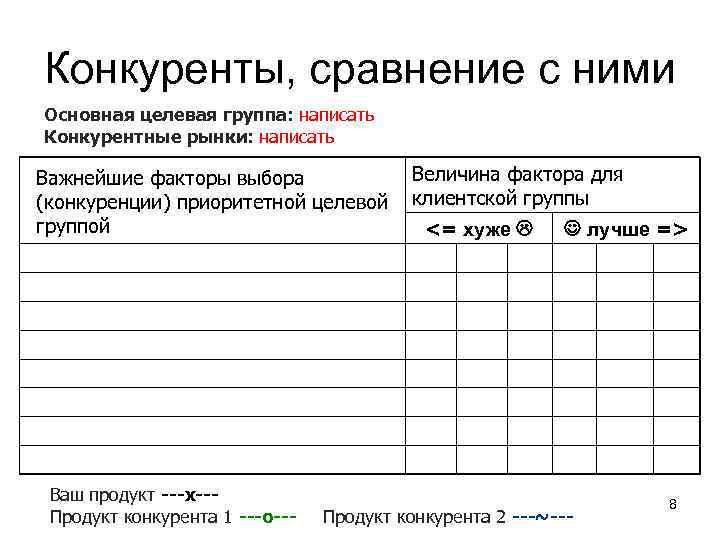 Конкуренты, сравнение с ними Основная целевая группа: написать Конкурентные рынки: написать Важнейшие факторы выбора