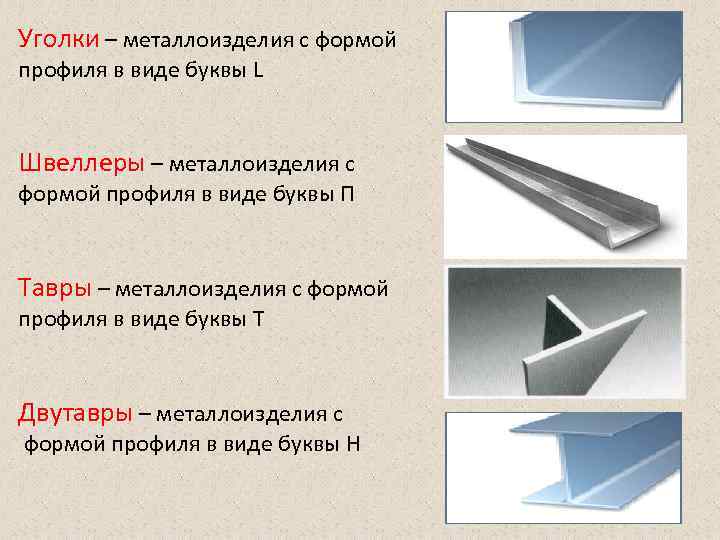 Уголки – металлоизделия с формой профиля в виде буквы L  Швеллеры – металлоизделия