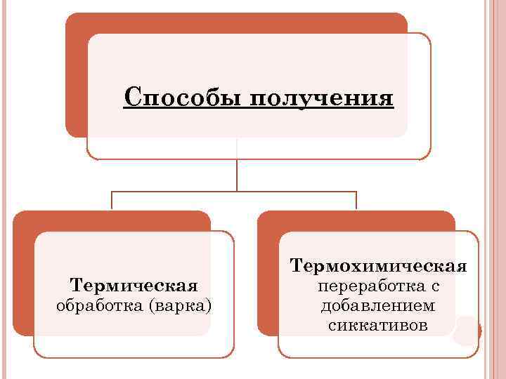   Способы получения     Термохимическая Термическая   переработка с