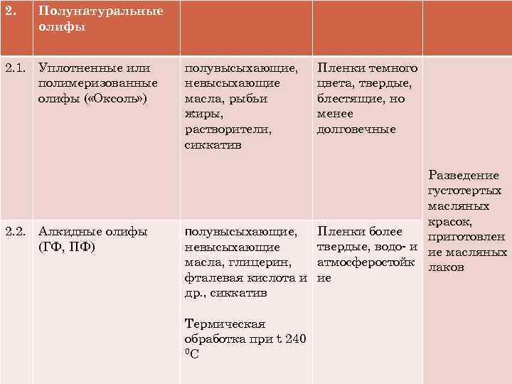 2.  Полунатуральные олифы  2. 1. Уплотненные или  полувысыхающие,  Пленки темного