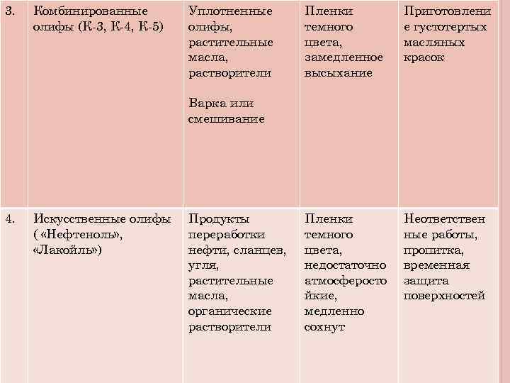 3.  Комбинированные   Уплотненные  Пленки   Приготовлени олифы (К-3, К-4,