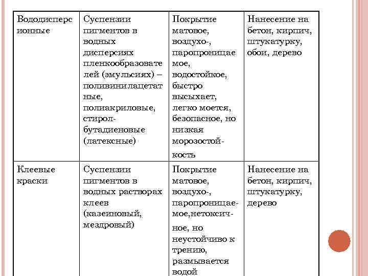 Вододисперс  Суспензии  Покрытие   Нанесение на ионные  пигментов в 