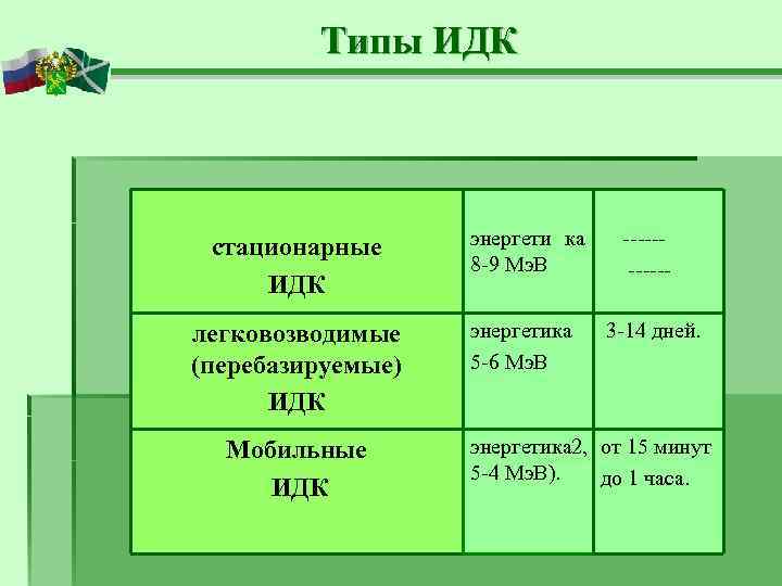 Идк институт деловой карьеры. Типы ИДК. HCV-mobile ИДК. ИДК расшифровка. График проведения ИДК.