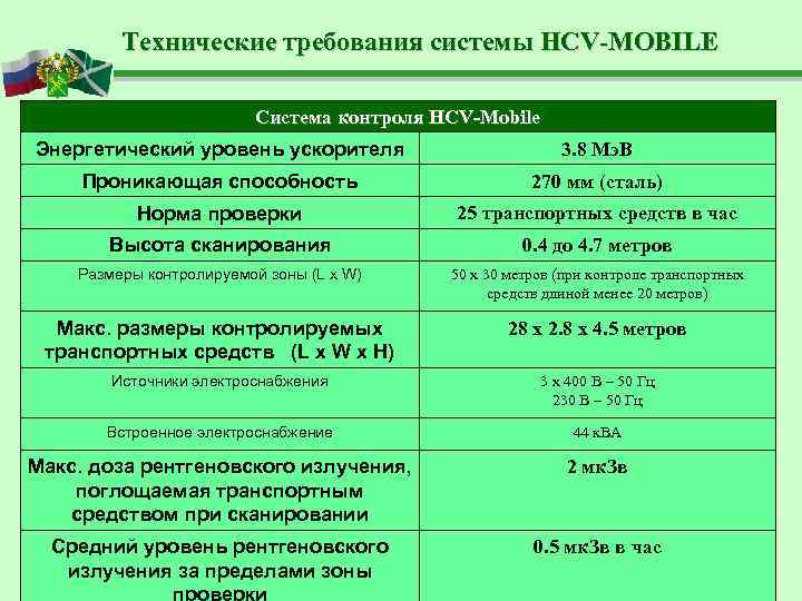 Системные требования х плане 11