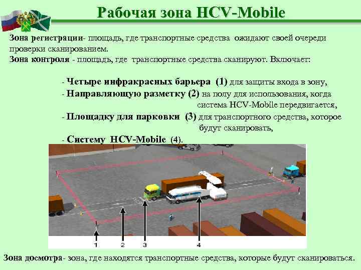 Как называется безопасная зона. Мобильный ИДК HCV - mobile. Зона безопасности. Инфракрасный барьер безопасности. Зона досмотра ТС разметка.