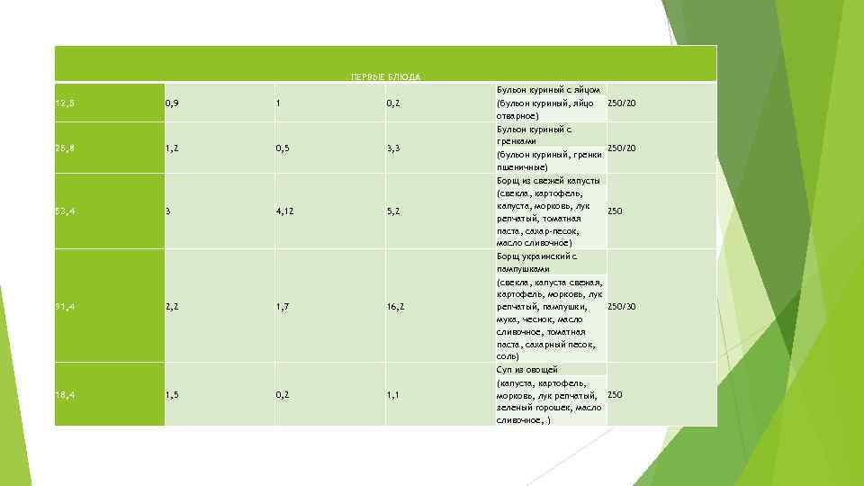     ПЕРВЫЕ БЛЮДА      Бульон куриный с