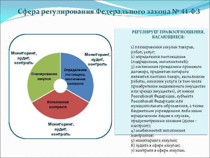 Фз о сфере услуг. Сферы жизни регулируются законом. Сфера регулирования. Какие сферы жизни регулирует закон. Сфера регулирования примеры.