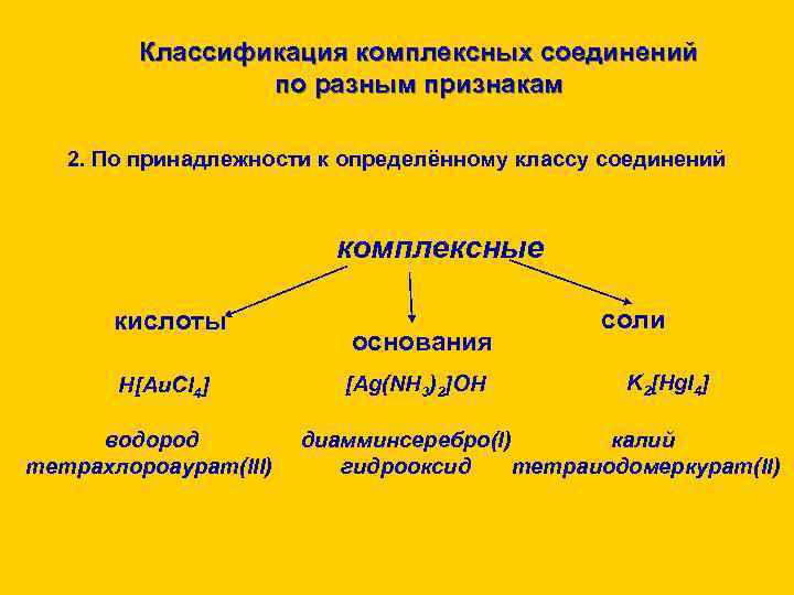    Классификация комплексных соединений   по разным признакам 2. По принадлежности