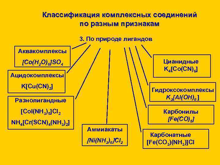    Классификация комплексных соединений    по разным признакам  