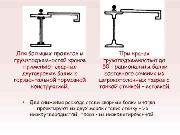 По какой причине в стенке подкрановой балки может возникать местный крутящий момент