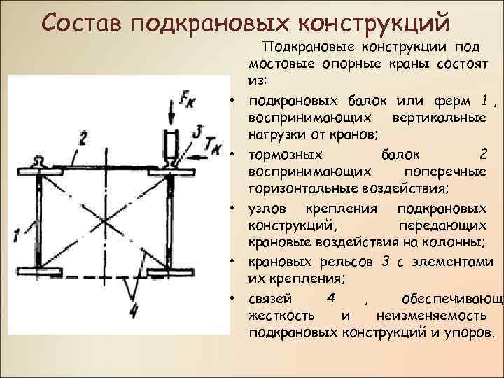 Состав подкрановых конструкций    Подкрановые конструкции под   мостовые опорные краны