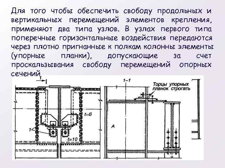 Для того чтобы обеспечить свободу продольных и вертикальных перемещений элементов крепления, применяют два типа