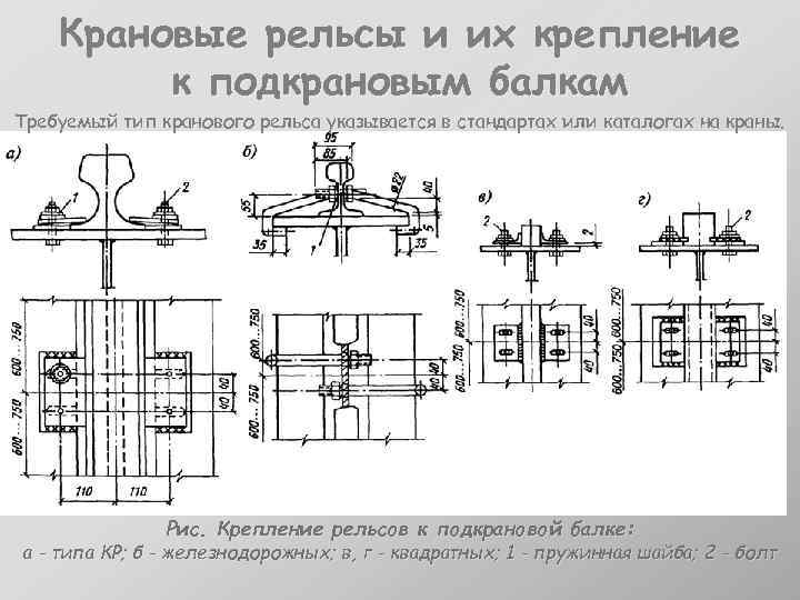   Крановые рельсы и их крепление   к подкрановым балкам Требуемый тип
