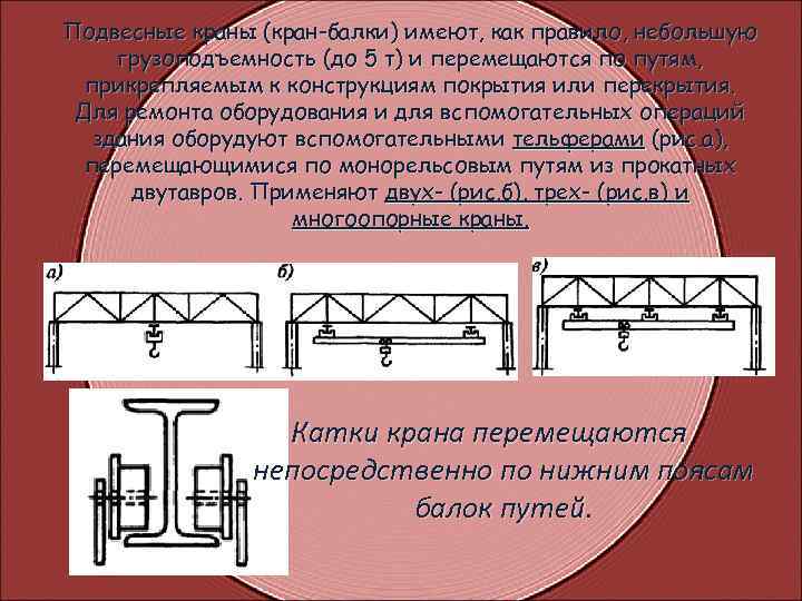 Подвесные краны (кран-балки) имеют, как правило, небольшую грузоподъемность (до 5 т) и перемещаются по