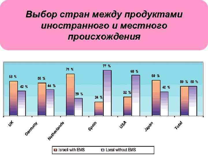 Выбор стран между продуктами иностранного и местного происхождения Выбор стран между продуктами иностранного и местного происхождения