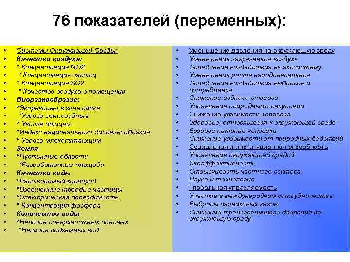 76 показателей (переменных): • Системы Окружающей Среды: 76 показателей (переменных): • Системы Окружающей Среды: