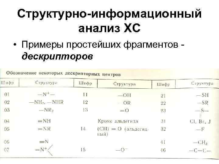 Структурно-информационный анализ ХС • Примеры простейших фрагментов - дескрипторов Структурно-информационный анализ ХС • Примеры простейших фрагментов - дескрипторов