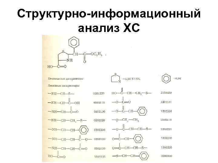 Структурно-информационный анализ ХС Структурно-информационный анализ ХС