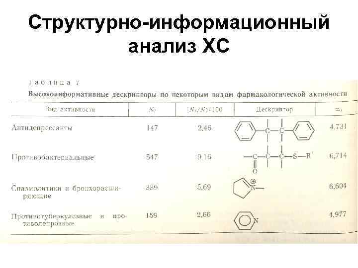 Структурно-информационный анализ ХС Структурно-информационный анализ ХС