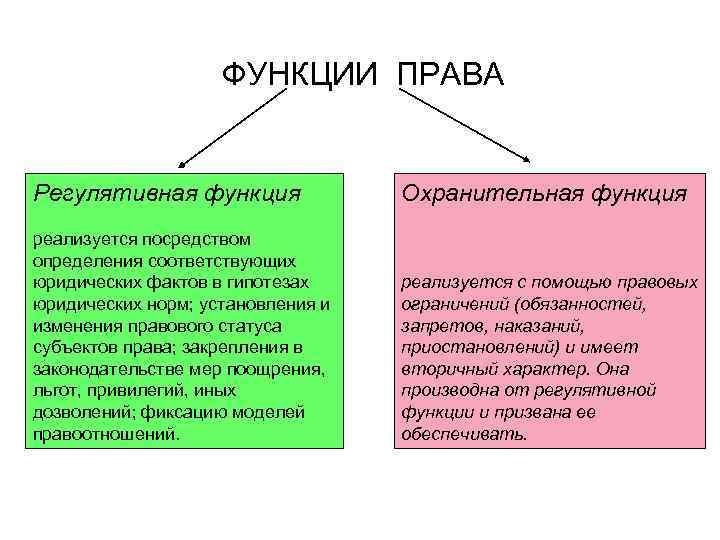 Реферат: Функции права 3