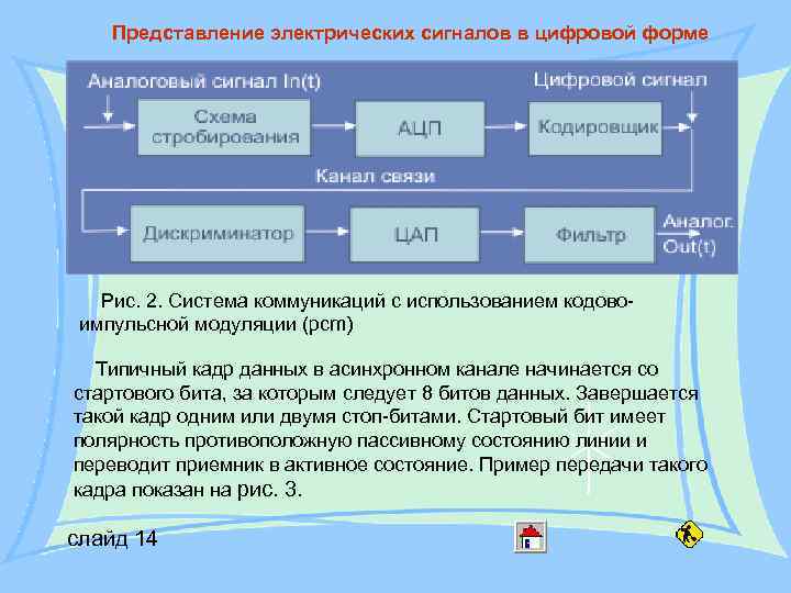 Представление электрических сигналов в цифровой форме Рис. 2. Система коммуникаций с Представление электрических сигналов в цифровой форме Рис. 2. Система коммуникаций с