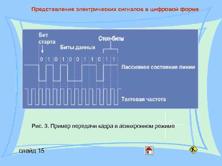 Представление электрических сигналов в цифровой форме Рис. 3. Пример передачи Представление электрических сигналов в цифровой форме Рис. 3. Пример передачи