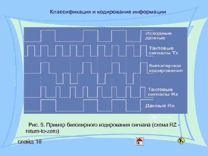 Классификация и кодирование информации Рис. 5. Пример биполярного кодирования сигнала (схема Классификация и кодирование информации Рис. 5. Пример биполярного кодирования сигнала (схема