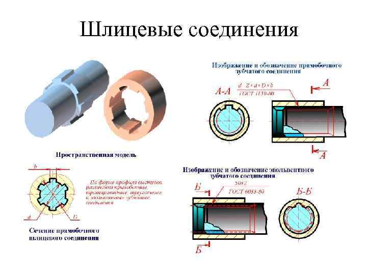 Шлицевые соединения 