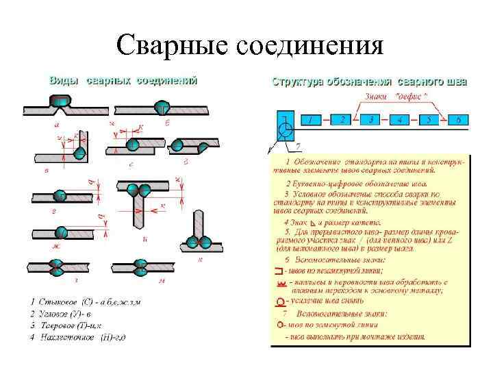 Сварные соединения 