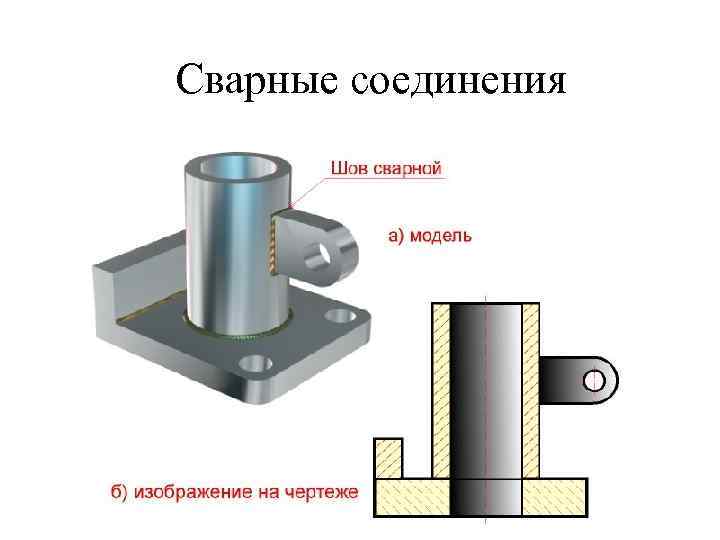 Сварные соединения 