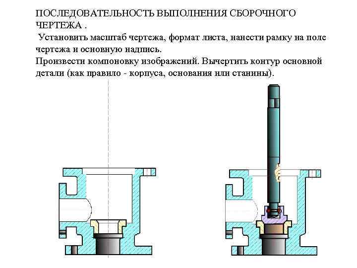 ПОСЛЕДОВАТЕЛЬHОСТЬ ВЫПОЛHЕHИЯ СБОPОЧHОГО ЧЕPТЕЖА. Установить масштаб чеpтежа, фоpмат листа, нанести pамку на поле чеpтежа