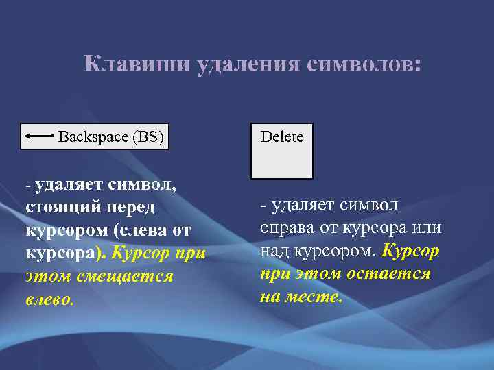  Клавиши удаления символов: Backspace (BS) Delete - удаляет символ,  стоящий перед 