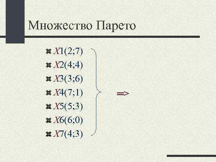 Множество Парето Х 1(2; 7) Х 2(4; 4) Х 3(3; 6) Множество Парето Х 1(2; 7) Х 2(4; 4) Х 3(3; 6)