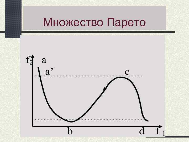 Множество Парето Множество Парето