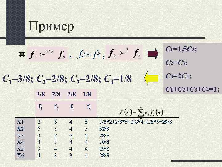 Пример C 1=1, 5 C 2; Пример C 1=1, 5 C 2;