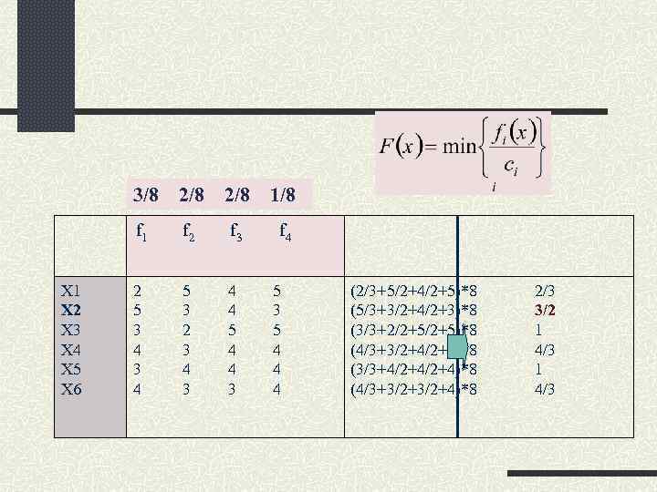 3/8 2/8 1/8 f 1 f 2 f 3 3/8 2/8 1/8 f 1 f 2 f 3