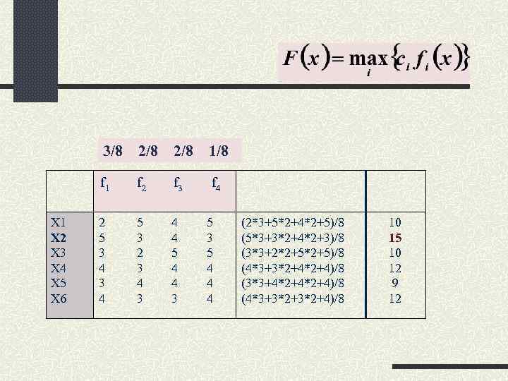 3/8 2/8 1/8 f 1 f 2 f 3 3/8 2/8 1/8 f 1 f 2 f 3