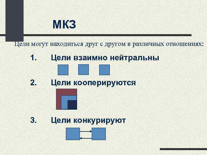 МКЗ Цели могут находиться друг с другом в различных отношениях: 1. МКЗ Цели могут находиться друг с другом в различных отношениях: 1.