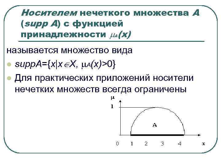 Носителем нечеткого множества А (supp A) с функцией принадлежности A(x) называется Носителем нечеткого множества А (supp A) с функцией принадлежности A(x) называется