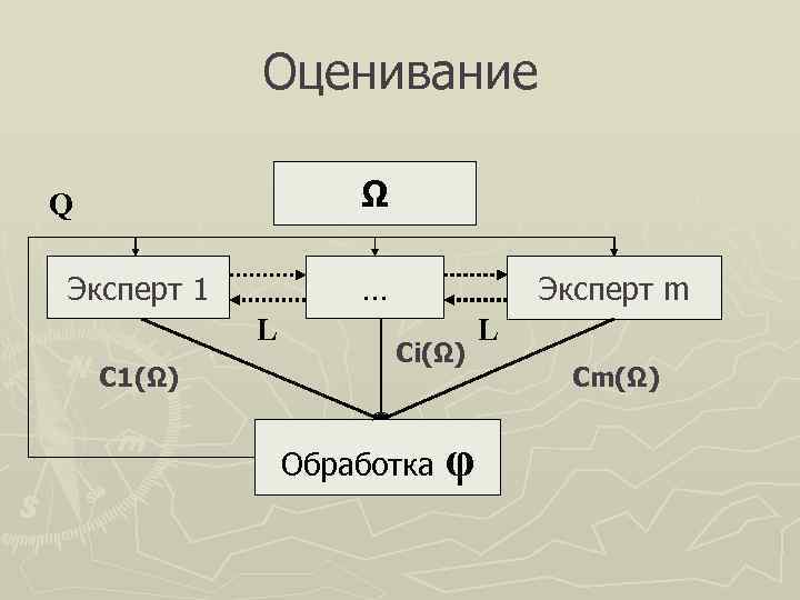   Оценивание Q    Ω Эксперт 1  …  