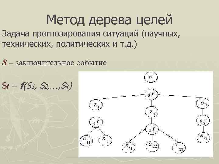   Метод дерева целей Задача прогнозирования ситуаций (научных, технических, политических и т. д.