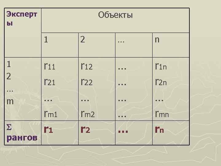 Эксперт    Объекты ы  1 2  … n 1 